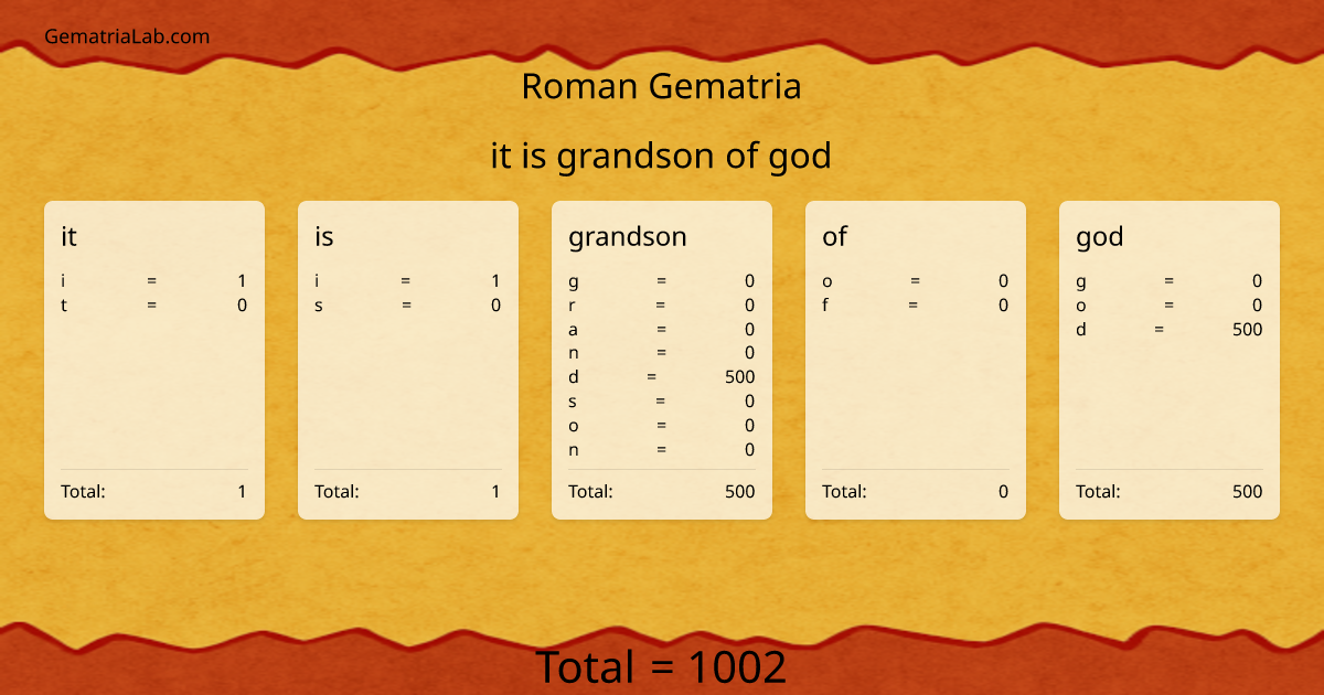 it is grandson of god in roman Gematria